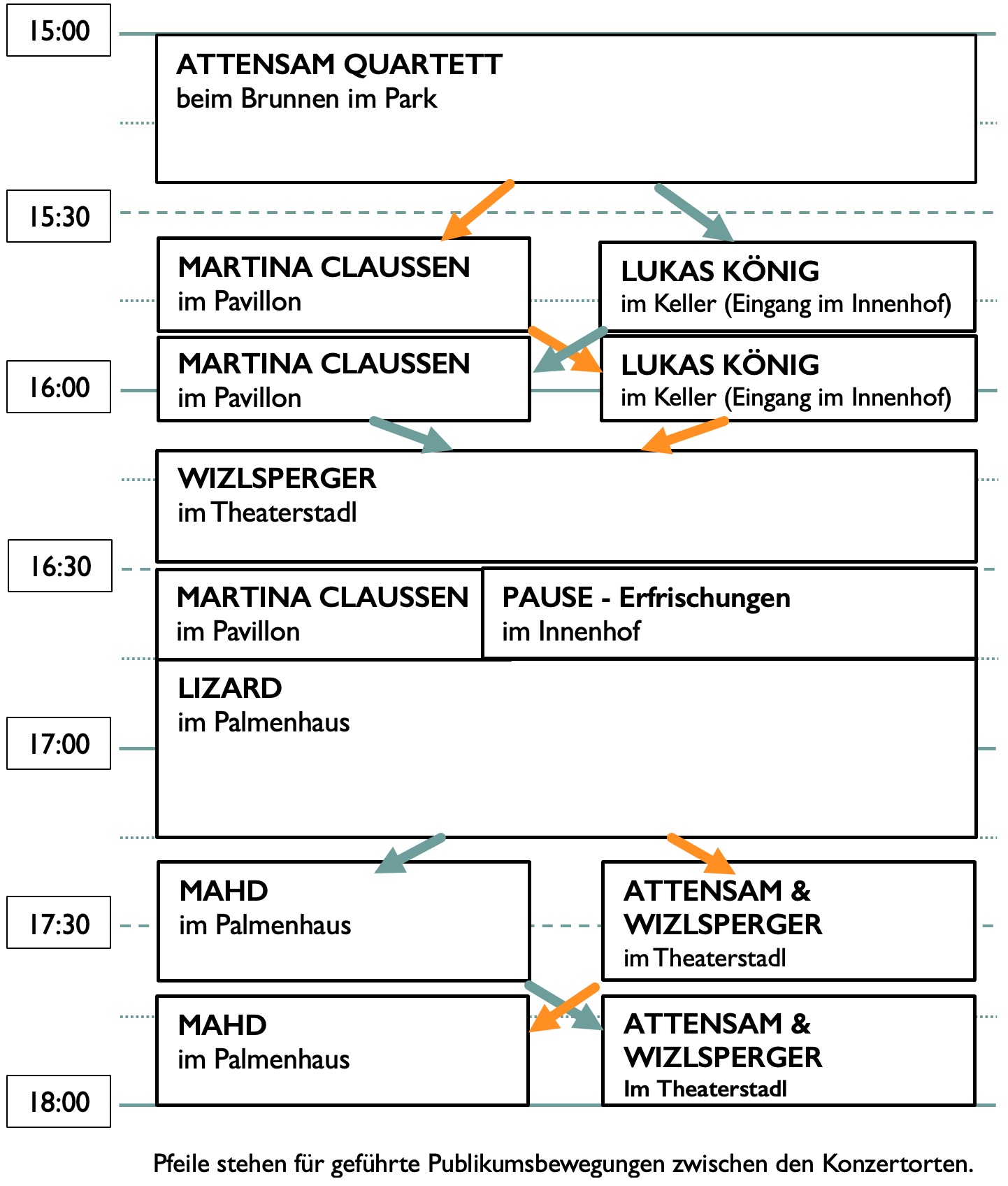 Programmübersicht Passeggiando 14.6.2026